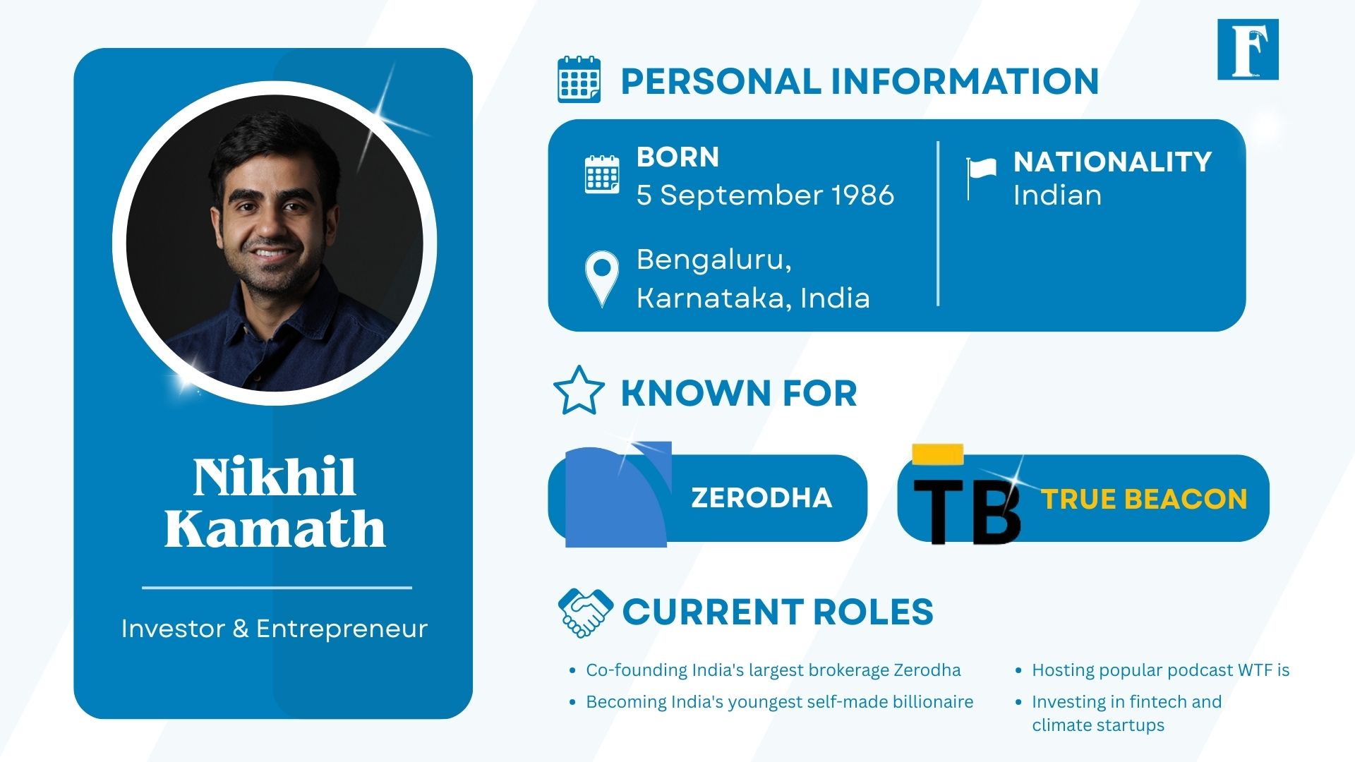 Zerodha Co-Founder Nikhil Kamath Net Worth, Entrepreneur Journey & Success 1 Nikhil Kamath Net Worth, Nikhil Kamath, Zerodha Co-Founder