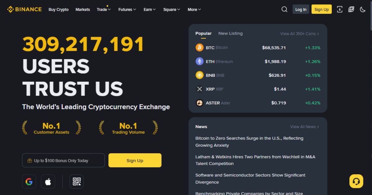 Binance Co-Founder Changpeng Zhao Net Worth, Journey, Vision and Growth 3 Gemini said The Binance homepage highlights its status as a leading crypto exchange, featuring user trust and live market prices.