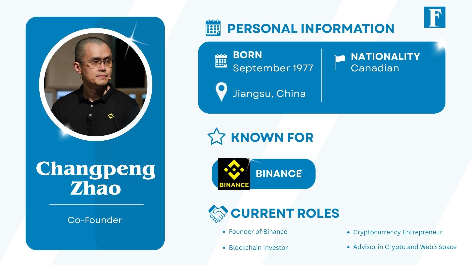 Binance Co-Founder Changpeng Zhao Net Worth, Journey, Vision and Growth 1 Binance Co Founder, Binance Founder, Changpeng Zhao Net Worth, Changpeng Zhao, Changpeng Zhao company