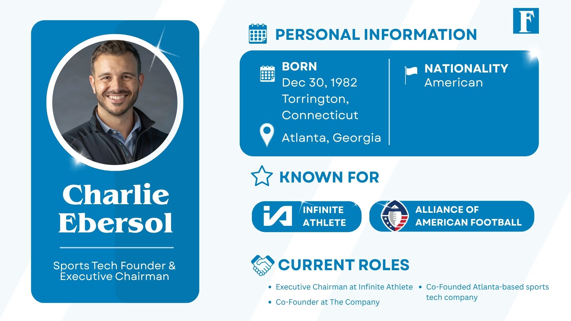 Infinite Athlete Founder Charlie Ebersol Net Worth, Sports Tech Vision & Growth 1 An infographic card features Charlie Ebersol as the founder of Infinite Athlete and the AAF.